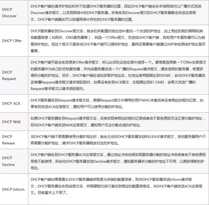 Satori指纹识别原理及dhcp分析-第23张图片-网盾网络安全培训