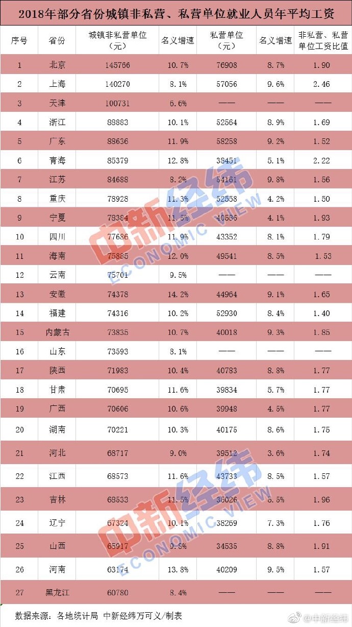 蚂蚁虫：京沪津基本实现，年薪10万+离我们还有多远？-锋巢网