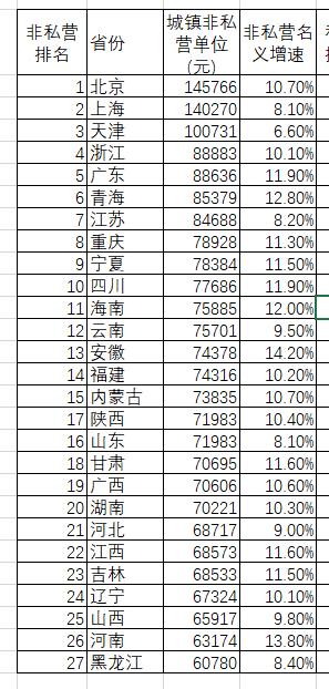 蚂蚁虫：京沪津基本实现，年薪10万+离我们还有多远？-锋巢网