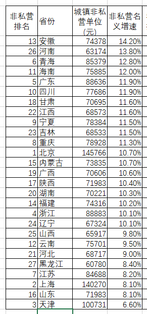 蚂蚁虫：京沪津基本实现，年薪10万+离我们还有多远？-锋巢网