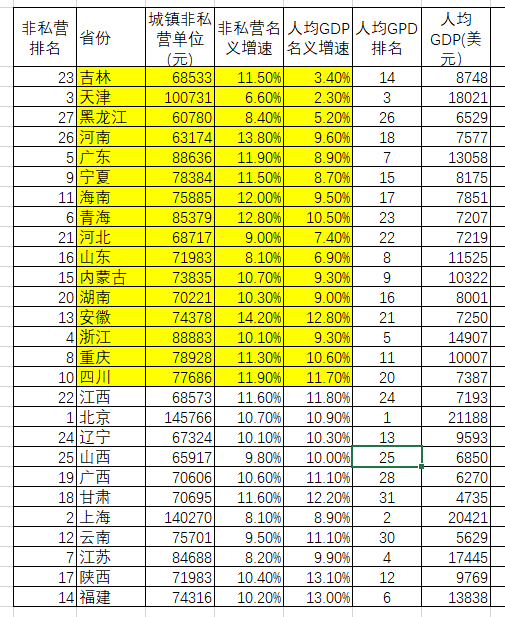 蚂蚁虫：京沪津基本实现，年薪10万+离我们还有多远？-锋巢网