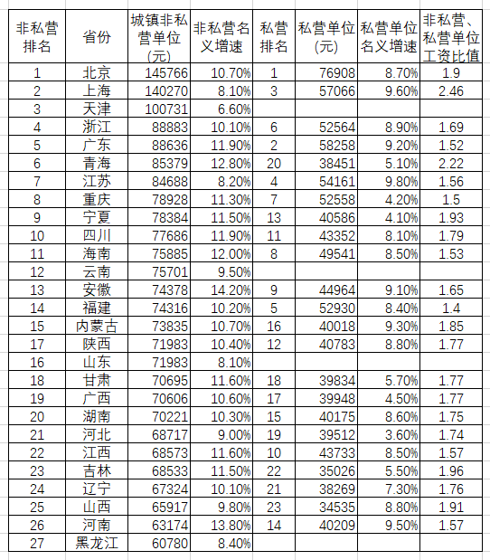 蚂蚁虫：京沪津基本实现，年薪10万+离我们还有多远？-锋巢网