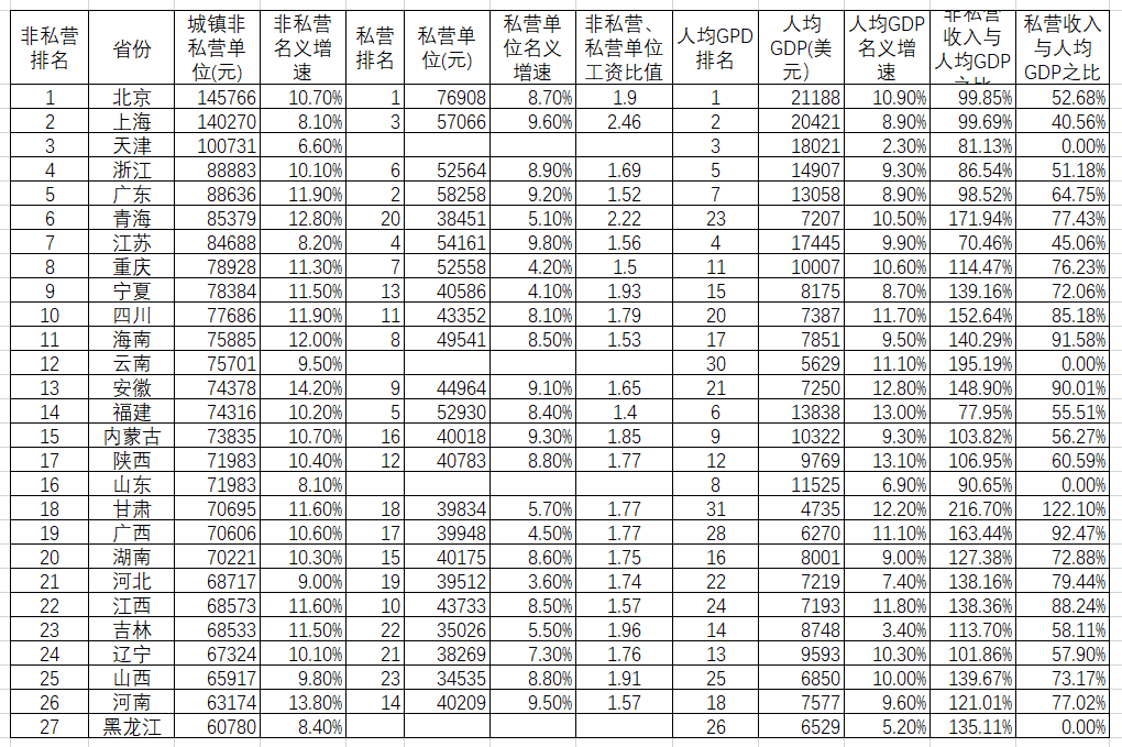 蚂蚁虫：京沪津基本实现，年薪10万+离我们还有多远？-锋巢网