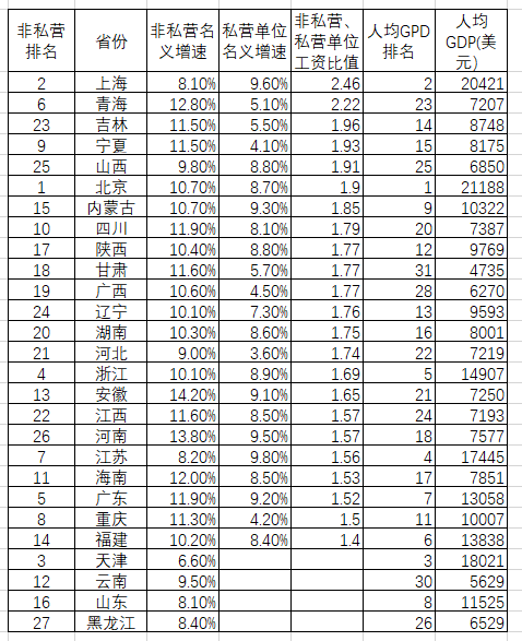 蚂蚁虫：京沪津基本实现，年薪10万+离我们还有多远？-锋巢网