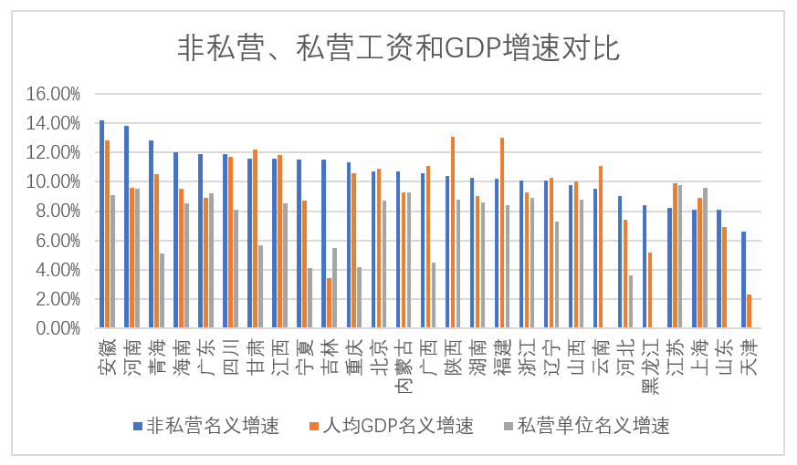 蚂蚁虫：京沪津基本实现，年薪10万+离我们还有多远？-锋巢网