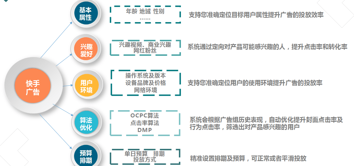 快手视频业务流程廉价自助式平台低价 - qq豪华黄钻免费领网站最新,卖赞平台 - 刷黄钻豪华版经验值网址,第1张