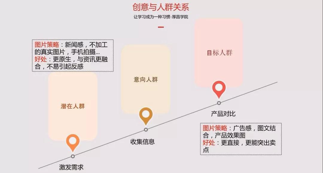 视频信息流广告文案创意怎么写？投放操作流程介绍