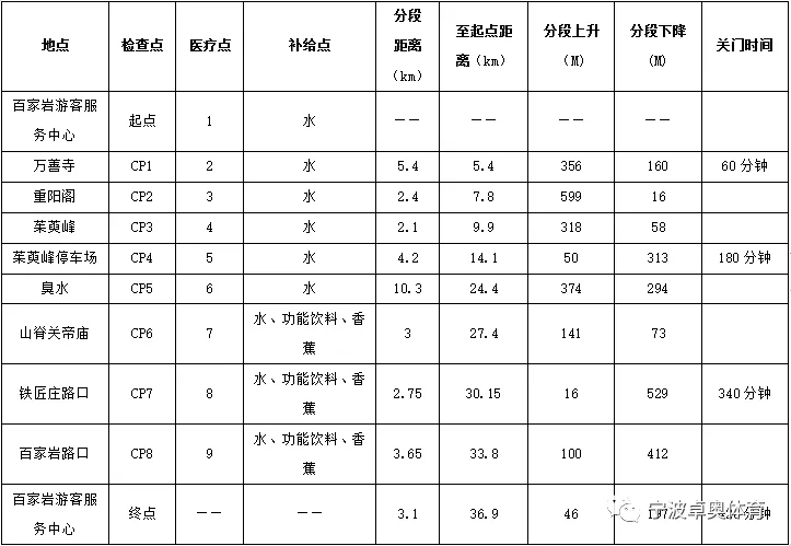 一年一度火爆开启！挑战最美登山赛道！