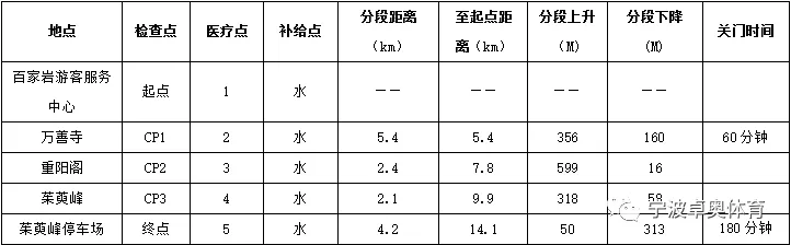 一年一度火爆开启！挑战最美登山赛道！