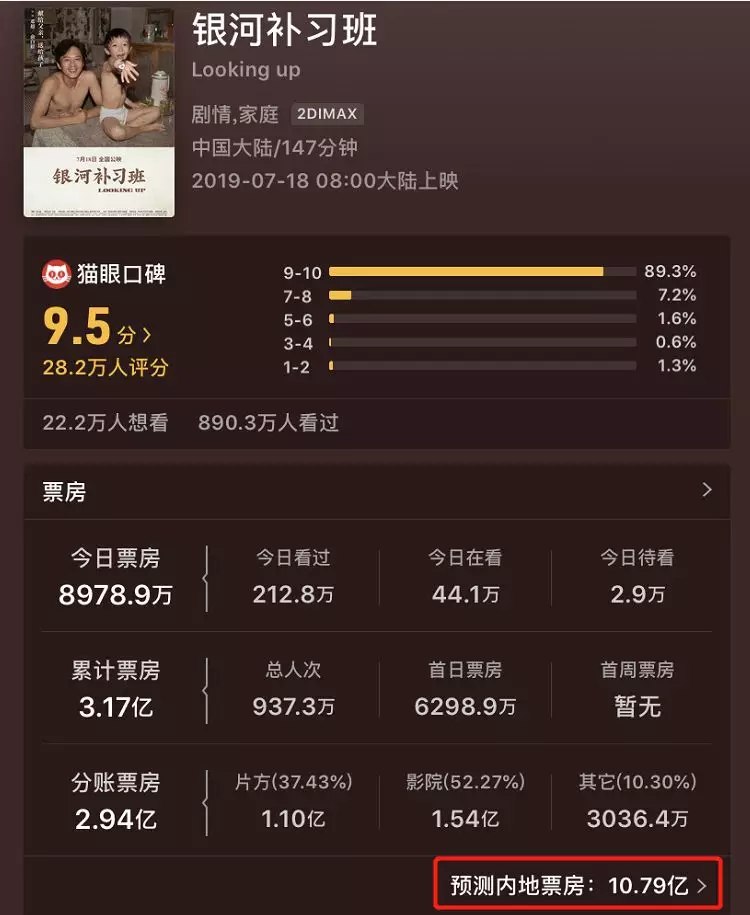 今年暑期档会有票房过20亿的国产片吗？