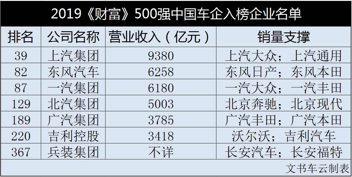 同是国企高端代表作，为何红旗H5能上天，东风A9就成炮灰
