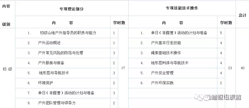全国初级户外指导员培训（驻马店嵖岈山站）培训通知！