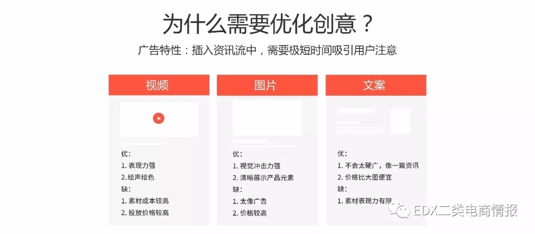 二类电商信息流广告创意怎么优化效果更好？