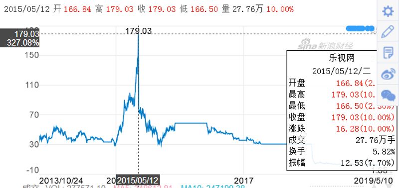 冯鑫错过的两次救赎(图4)