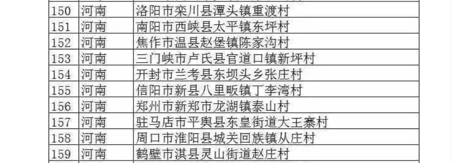 喜报！重渡村入围第一批全国乡村旅游重点村