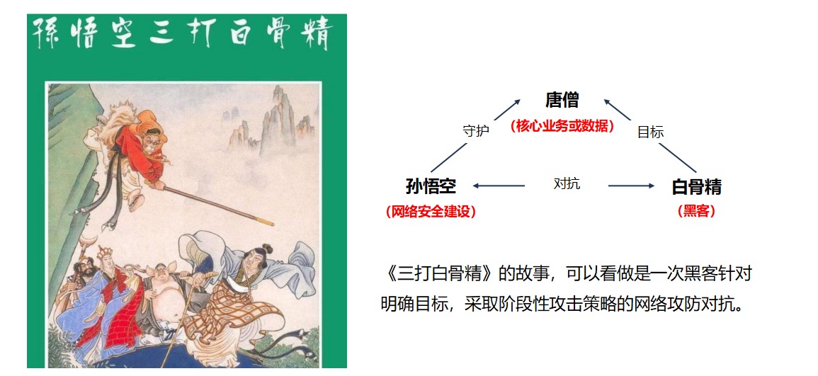 从空间和时间维度 看网络威胁和安全防护