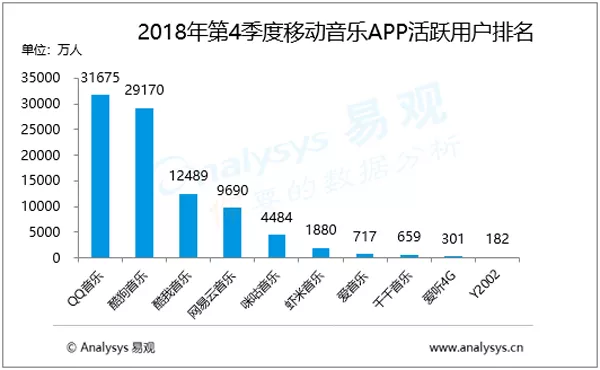 网易云音乐说有8亿用户，你信？ (图7)