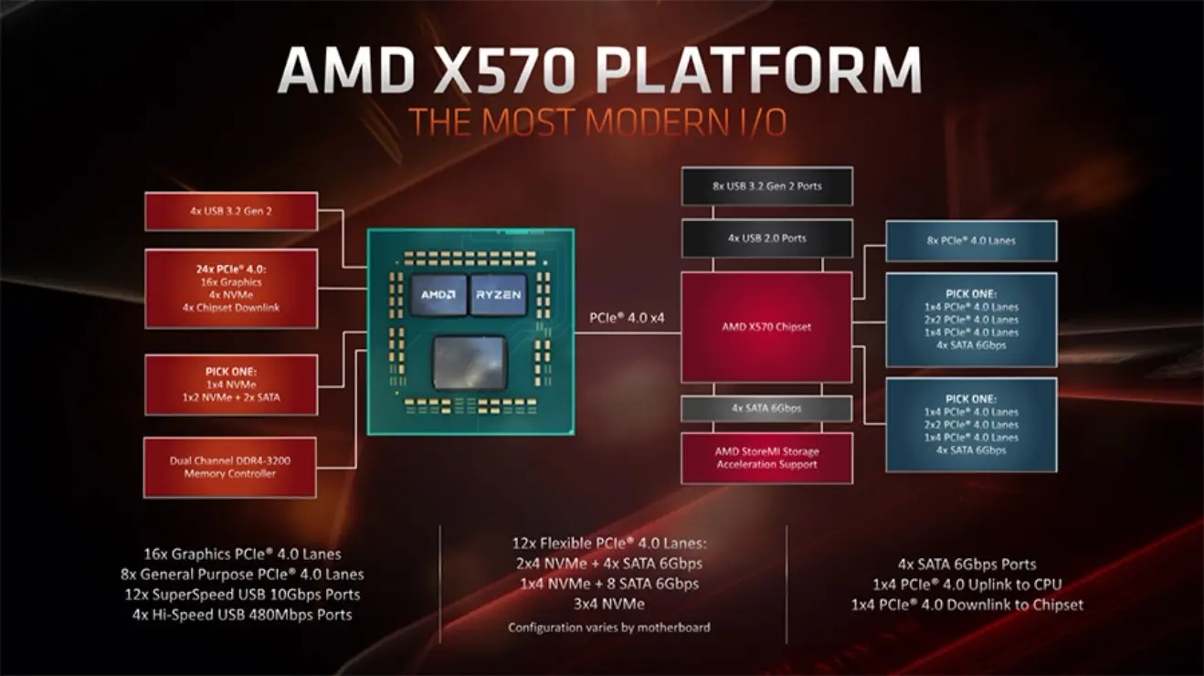 三代锐龙状况频出 升级bios也没用 Amd还能yes吗