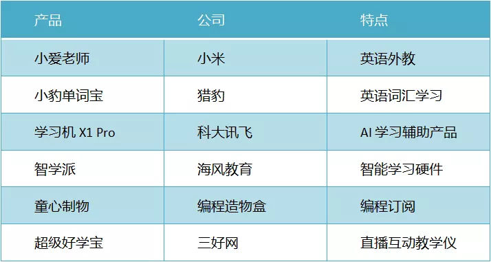 关于在线教育，智能硬件的价值到底在哪？(图2)