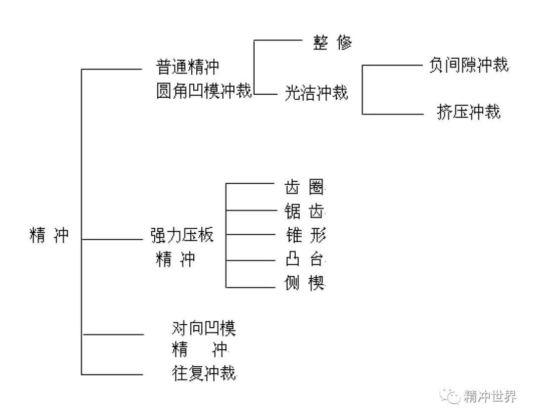 常州大型精冲