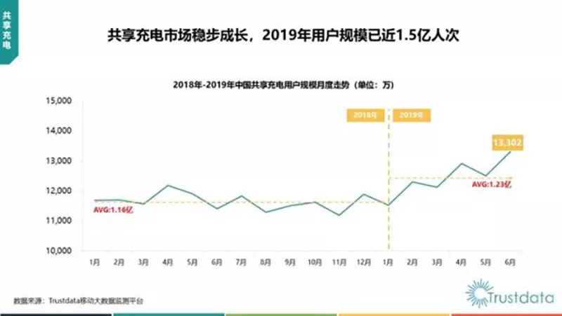 美团再「充电」，为何？(图2)