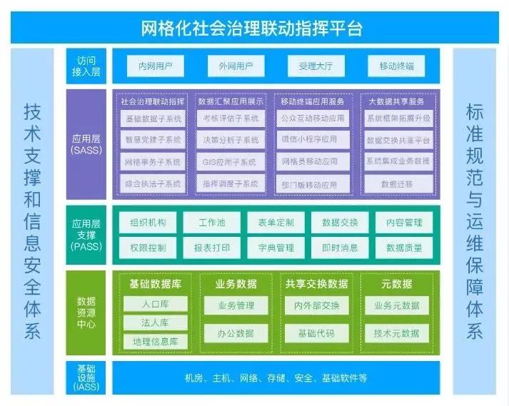 网格化社会治理联动指挥平台助力构筑共建共治共享社会治理新格局