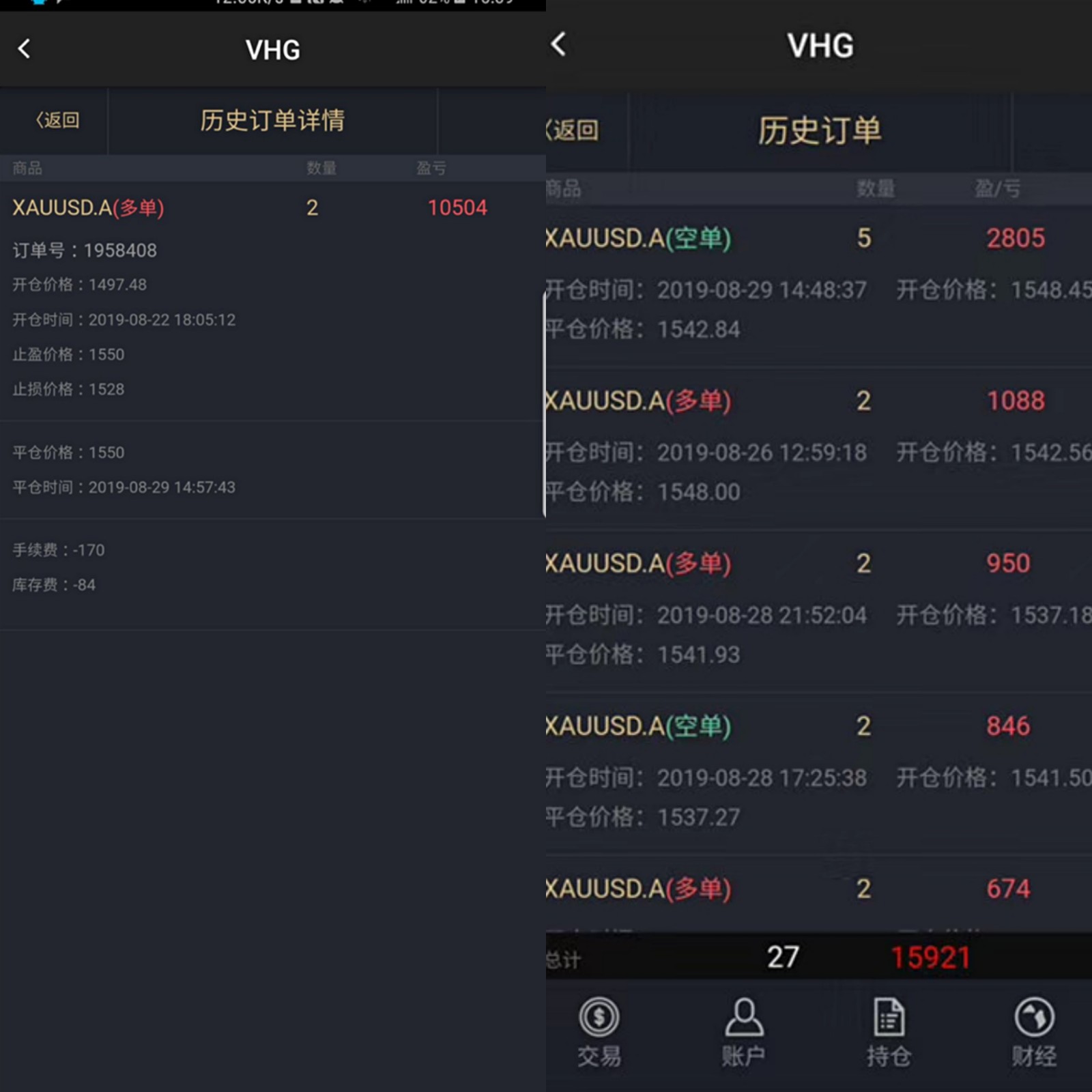言复易：黄金暴跌是什么原因？尽快解套才是目前所需！