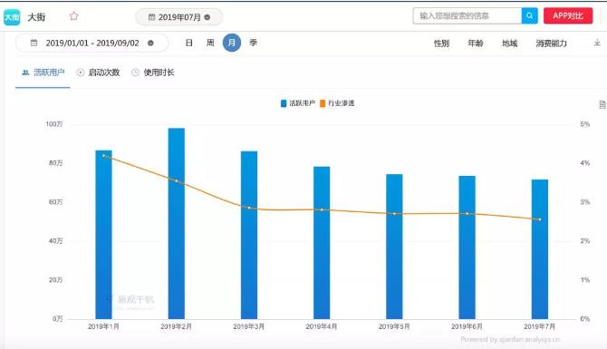 美图社交梦几起几落-锋巢网