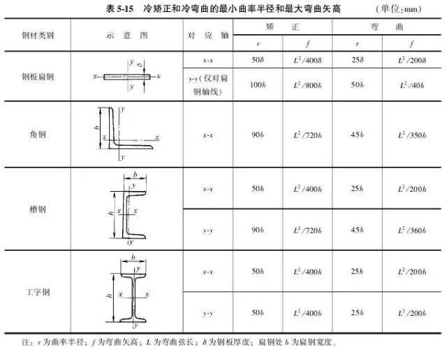 焊接件加工