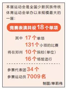 倒计时3天！第十一届全国民族运动会观赛指南来啦！