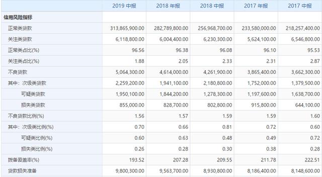 兴业银行业绩不及预期：新生不良承压，盈利能力下滑