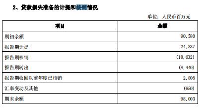 兴业银行业绩不及预期：新生不良承压，盈利能力下滑