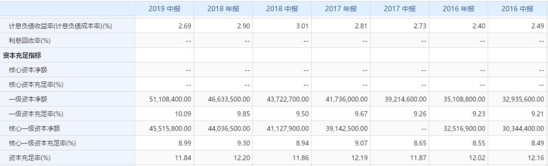 兴业银行业绩不及预期：新生不良承压，盈利能力下滑