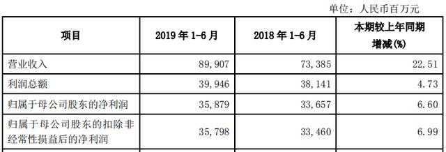 兴业银行业绩不及预期：新生不良承压，盈利能力下滑