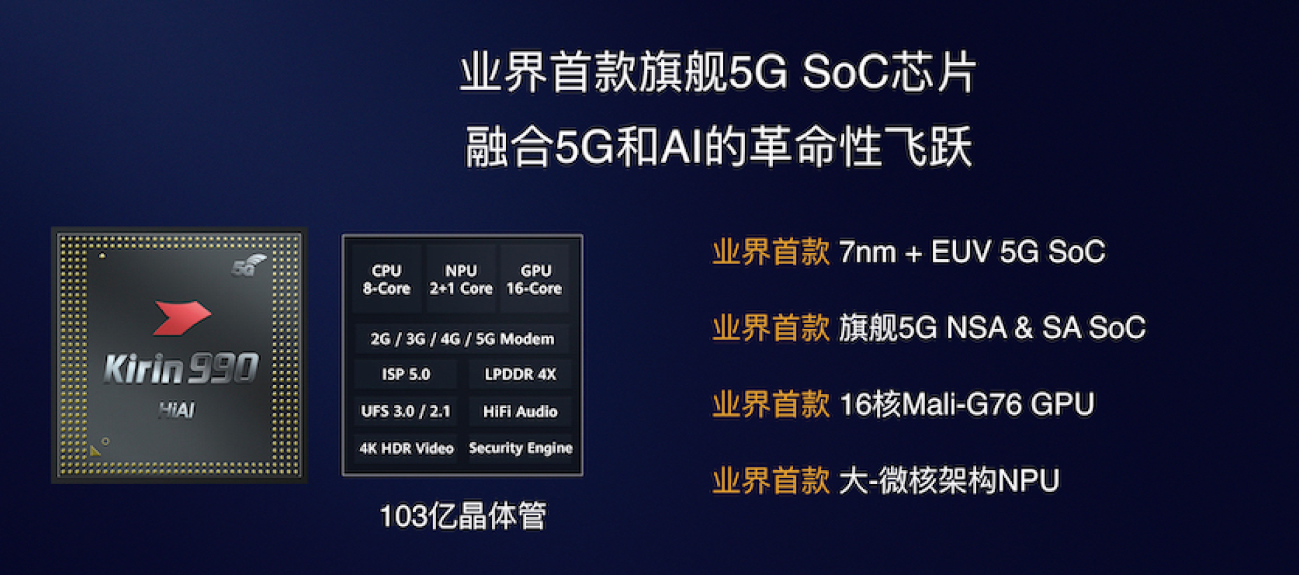 从5G到AI：麒麟990重构了什么-锋巢网