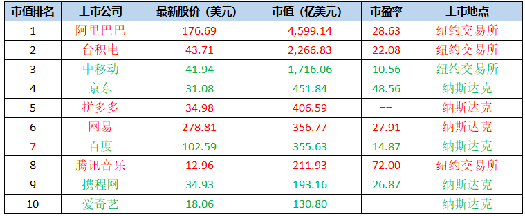 马云9月10日正式“退休”；华为发布5G旗舰芯片-锋巢网