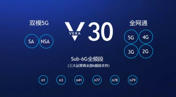 不做残次过渡品，荣耀放5G大招-锋巢网