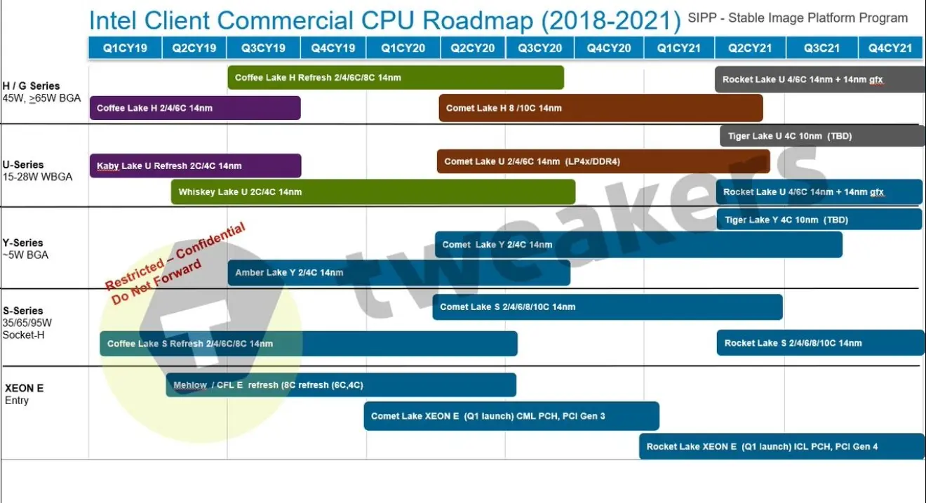 10nm 你在想桃子 简单梳理英特尔未来的家用产品线 14nm为主 Acfun弹幕视频网 认真你就输啦 W ノ つロ