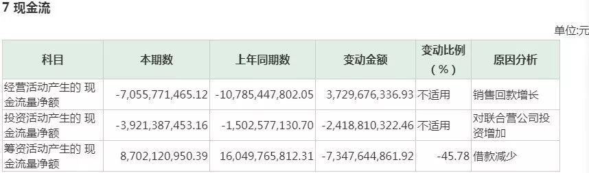 金地A+H双轮驱动“快跑” 现金流吃紧现隐忧