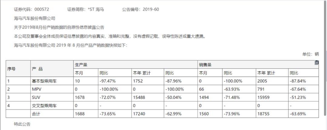 车市寒冬“淘汰赛”加剧 “披星戴帽”的海马汽车如何自救？