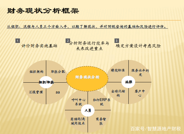 财务总监从优秀走向卓越，变身CFO---企业财务咨询应该如何开展