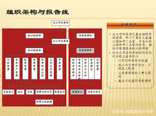 财务总监从优秀走向卓越，变身CFO---企业财务咨询应该如何开展