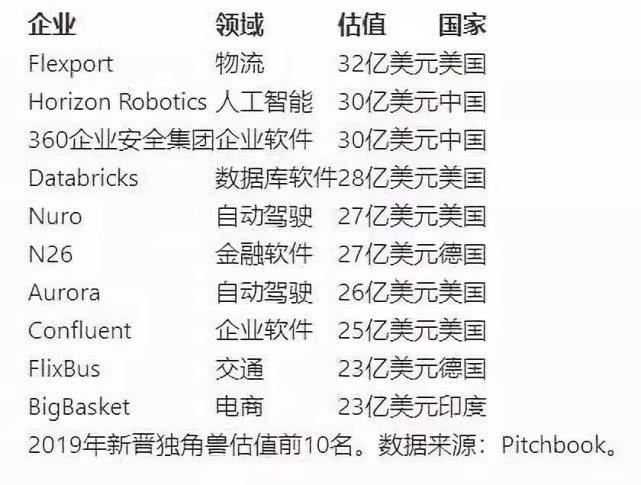 看不懂科技股暴涨，科创板高估的原因？这份榜单告诉你答案！