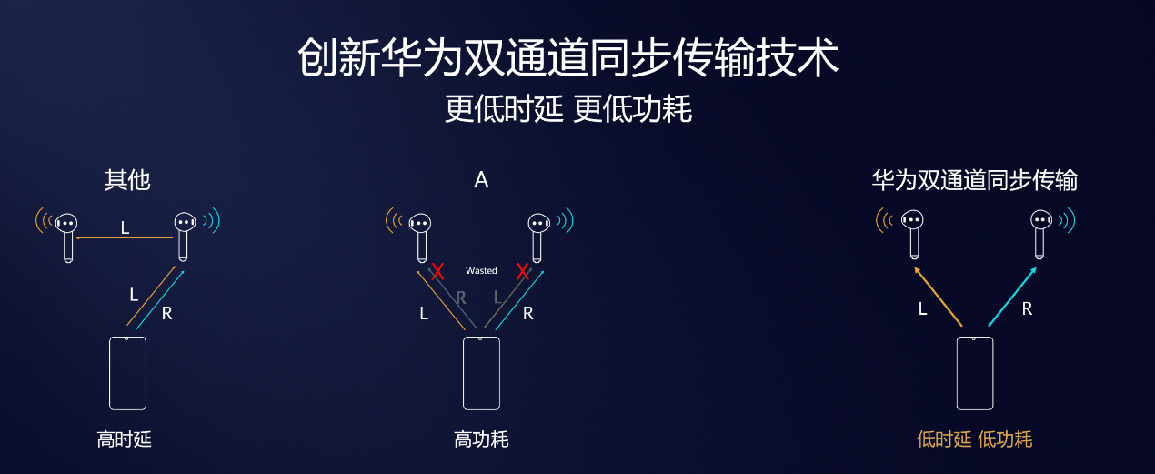 芯片+OS+终端：华为音频战略完整布局抢占IoT入口