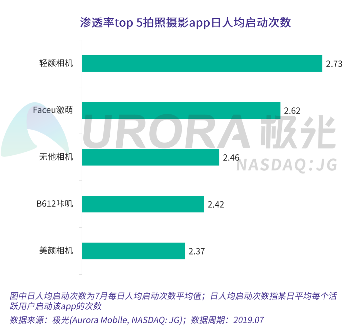 4.5亿爱美之人，还有多少价值没有被挖掘？-锋巢网