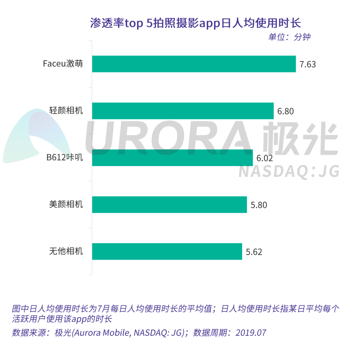 4.5亿爱美之人，还有多少价值没有被挖掘？-锋巢网