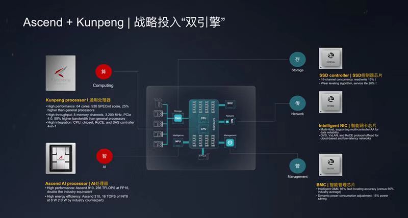 华为开放算力：“打底“是一种能力，也是一种勇气-锋巢网