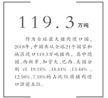 海关总署： 前8个月猪肉进口量逼近去年全年水平