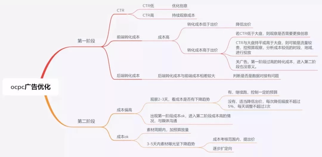 百度信息流广告投放该怎么做？投放技巧介绍