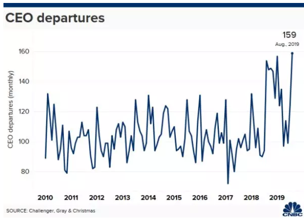2019“CEO离职潮”的偶然与必然-锋巢网
